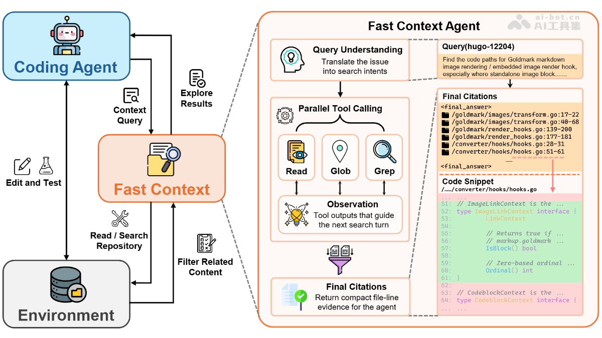 FastContext -微软开源的轻量级代码仓库探索模型封面图