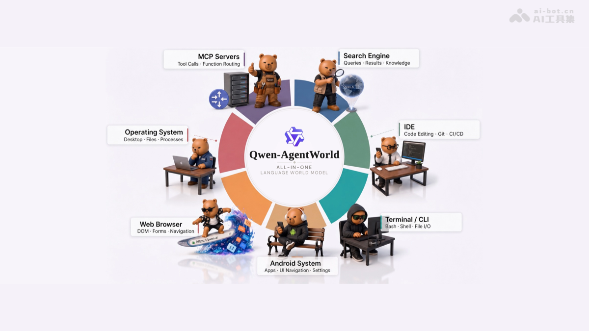 Qwen-AgentWorld – 通义千问推出的原生语言世界模型封面图