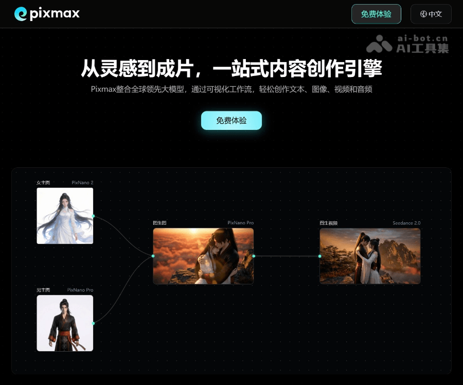 Pixmax 页面预览